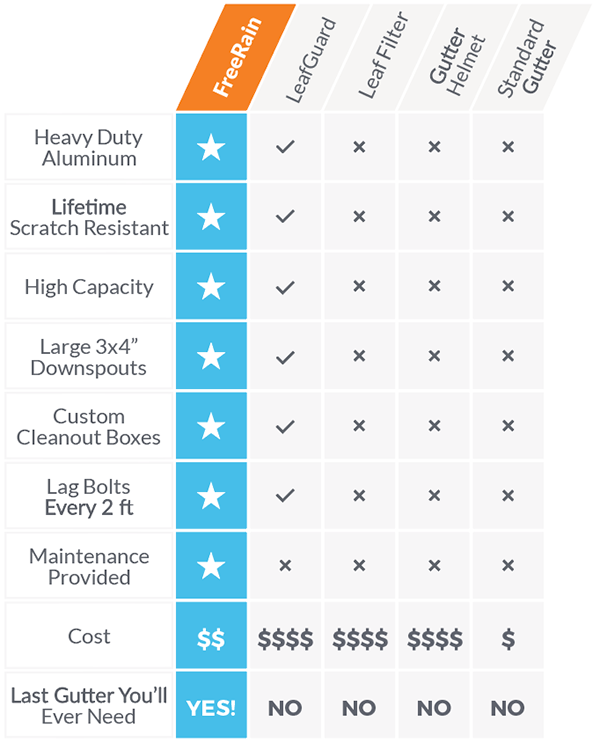 Comparison Chart